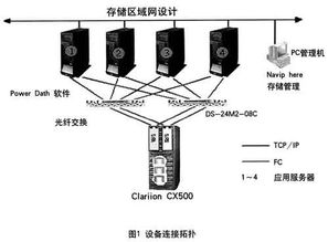 三河廠信息化升級 SAN存儲系統(tǒng)的高效解決方案與計(jì)算機(jī)系統(tǒng)服務(wù)集成