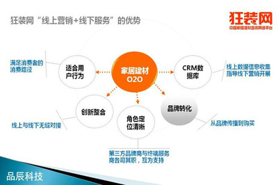 跨界思維 重慶互聯(lián)網(wǎng)家裝行業(yè)破局新引擎