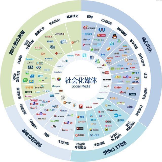 自媒體浪潮下企業社會化營銷渠道的重慶實踐 互聯網銷售新篇章