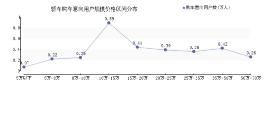 2015年06月重慶轎車行業(yè)互聯(lián)網(wǎng)市場(chǎng)營(yíng)銷數(shù)據(jù)洞察