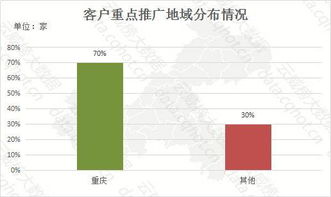 重慶互聯(lián)網(wǎng)食品餐飲行業(yè)優(yōu)秀案例分析報(bào)告（第84期）